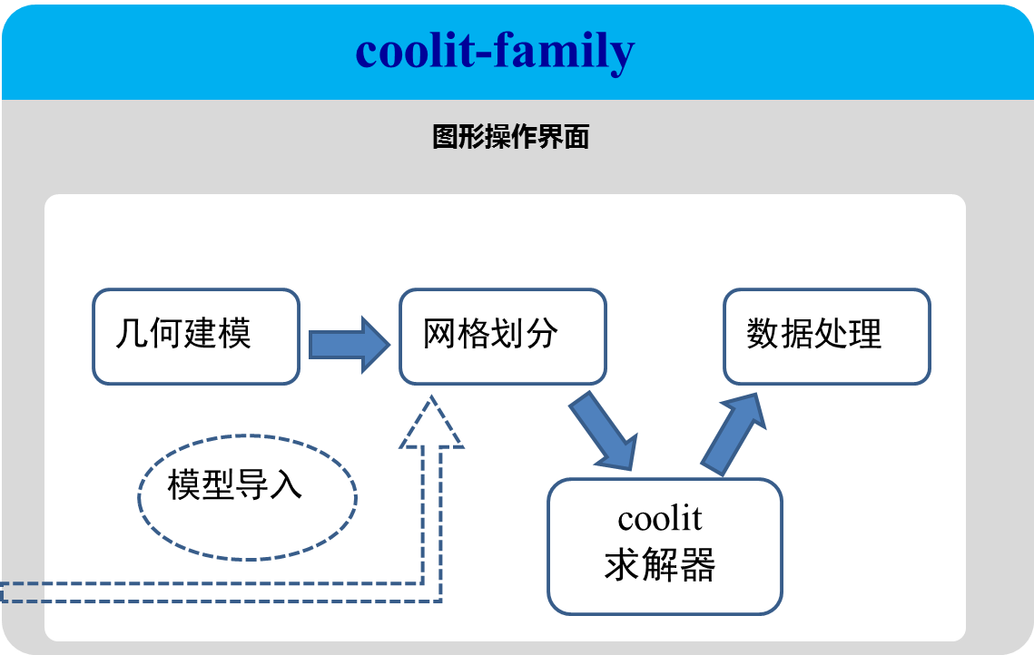 澳彩管家婆