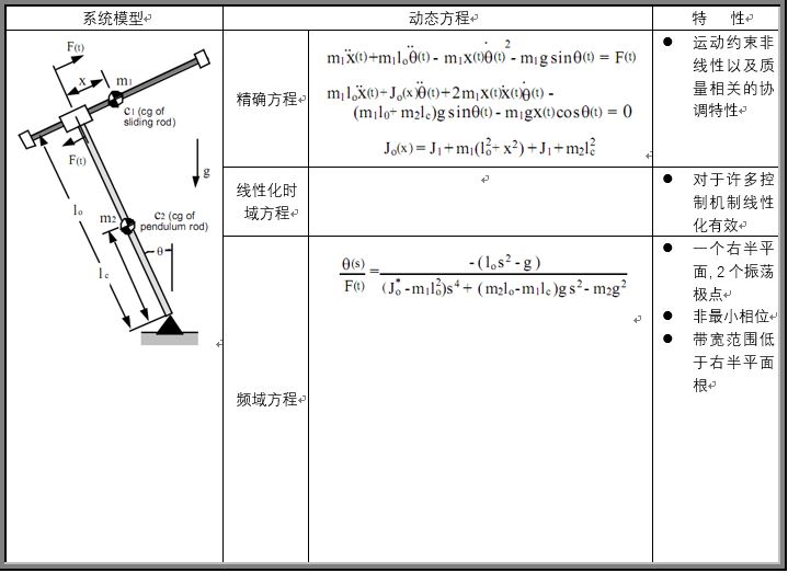 澳彩管家婆